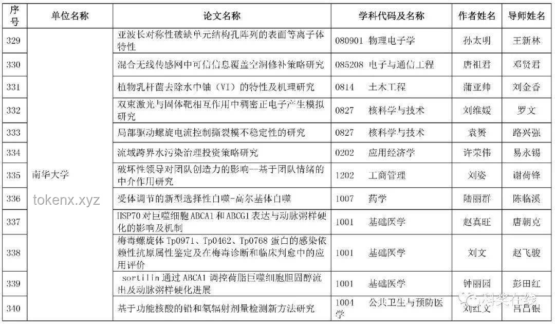 2024年度优博论文获得者陆峥菁与往届优博获得者对比分析
